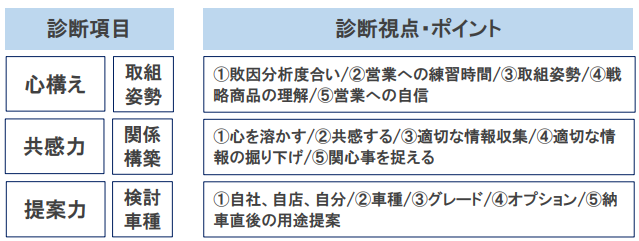 無料プレゼント