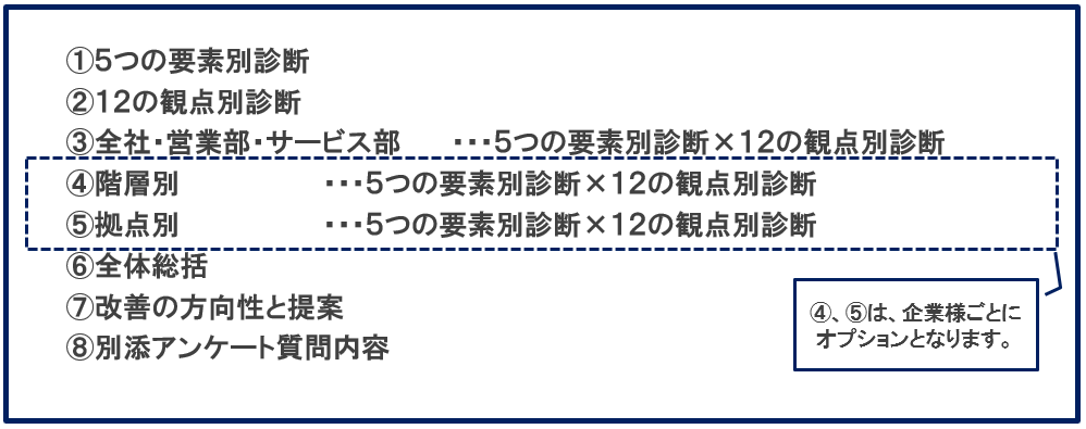 組織診断報告書目次イメージ
