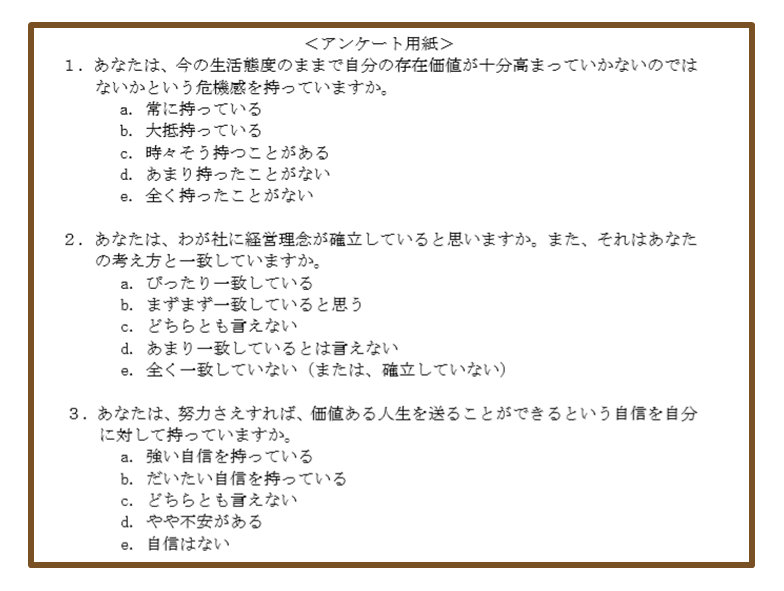 組織風土診断アンケート