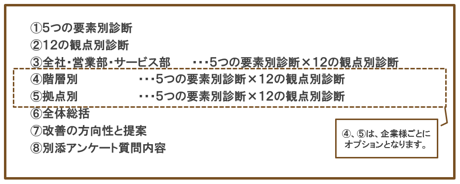 組織診断報告書目次イメージ